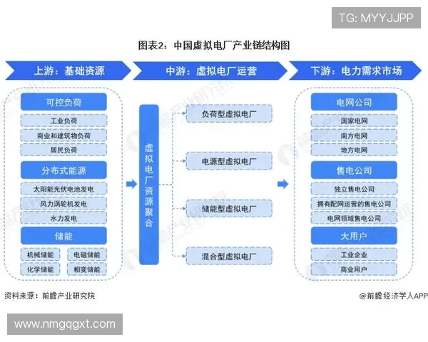 电竞行业崛起与发展趋势分析：从竞技赛事到产业链全景探索