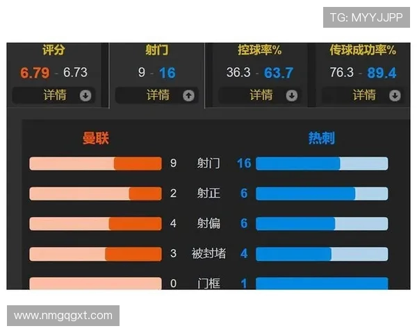 曼联与切尔西激战正酣 双方争夺英超顶尖荣耀巅峰对决