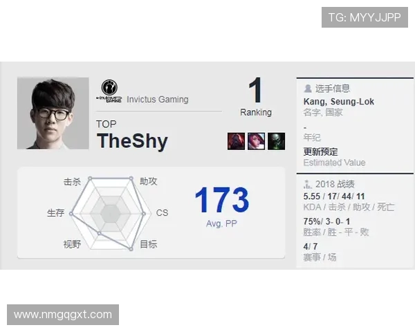 TES战队在冠军杯积分榜上以88分稳居第一位置展现强大实力