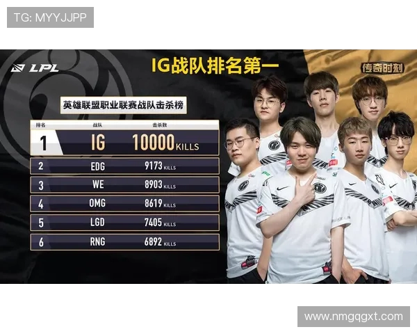 英雄联盟最新实力排名出炉RNG强势领跑TOP10战队分析
