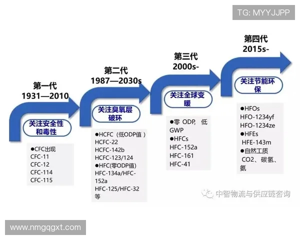 乒乓球运动发展历程与技术演变的深度剖析与未来趋势探讨 乒乓球运动发展历程与技术演变的深度剖析与未来趋势探讨